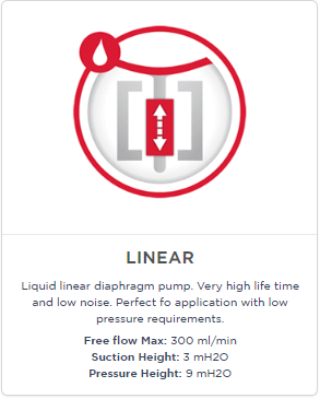 Liquid Linear Diaphragm Pumps Product Category