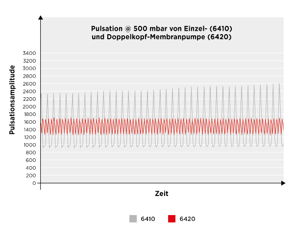 reducing-pulsation-liquid-diaphragm-pumps_usage-of-an-external-pulsation-dampener---de