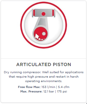 Catégorie de produits Pompes à pistons articulés