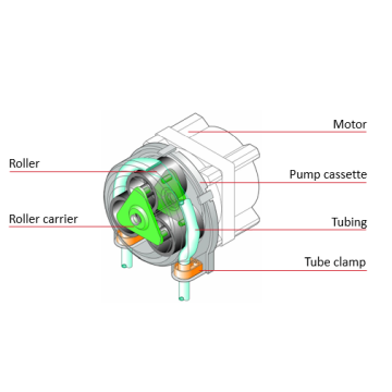 peristaltic-pump