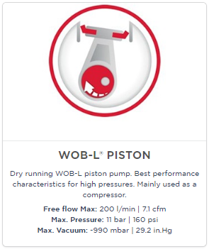 WOB-L® piston compressors and vacuum pumps