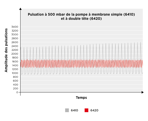 reducing-pulsation-liquid-diaphragm-pumps_usage-of-an-external-pulsation-dampener---fr