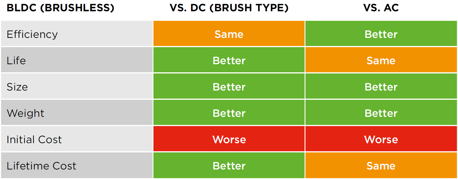 Dc vs Ac pumps