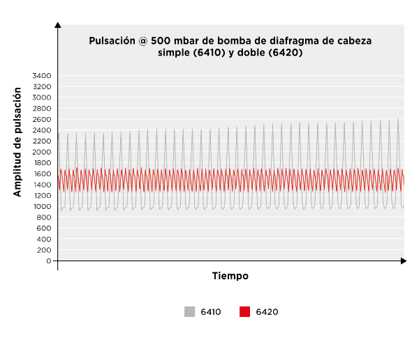 reducing-pulsation-liquid-diaphragm-pumps_usage-of-an-external-pulsation-dampener---es