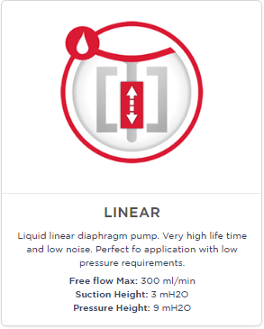 Pompe a membrana lineare per liquidi Categoria prodotto