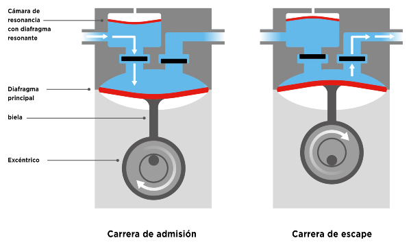 reducing-pulsation-liquid-diaphragm-pumps_usage-of-a-resonating-diaphragm---es