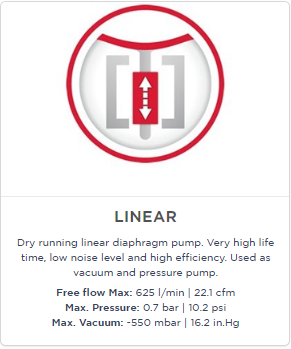 Compresores de diafragma lineal y bombas de vacío