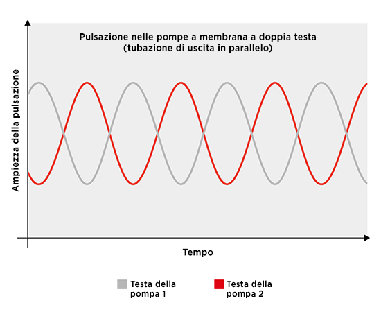 reducing-pulsation-liquid-diaphragm-pumps_comparison-between-single-and-double-head-pump---it