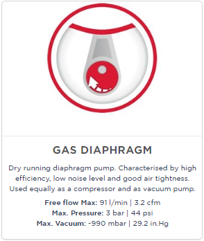 Mini compresseur à membrane et pompes à vide