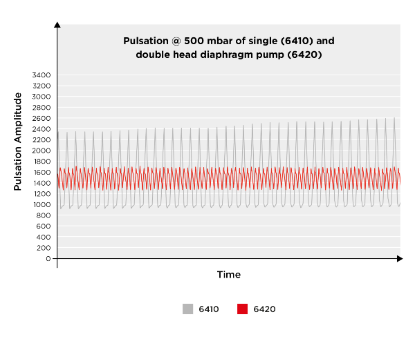 reducing-pulsation-liquid-diaphragm-pumps_usage-of-an-external-pulsation-dampener---en