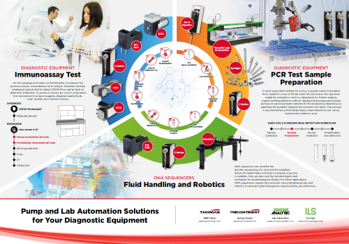 newsletter-january-2021_4---ivd-equipment