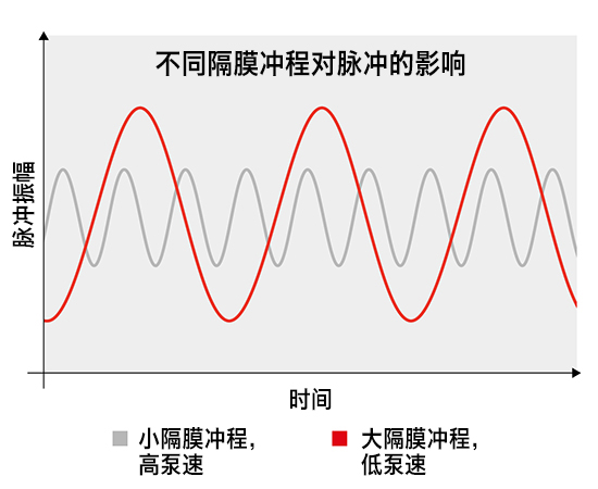 reducing-pulsation-liquid-diaphragm-pumps_oscillating-working-principle---zh