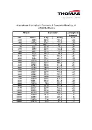 BarometricPressureValtitud.pdf