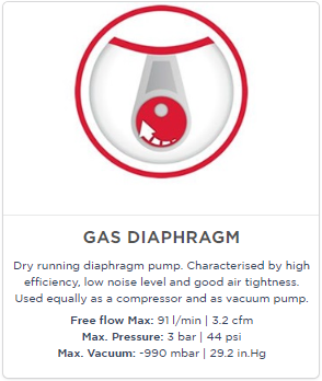 Mini Diaphragm Compressor and Vacuum Pumps