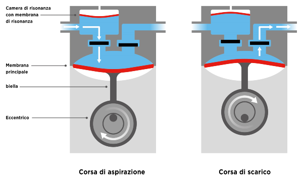 reducing-pulsation-liquid-diaphragm-pumps_usage-of-a-resonating-diaphragm---it