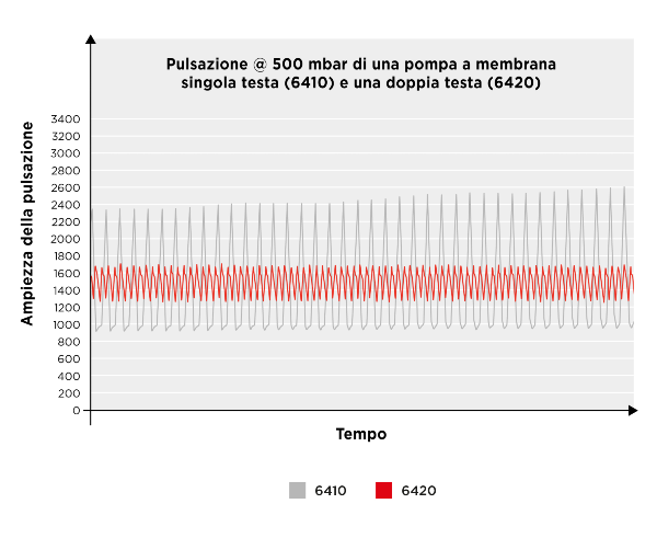 reducing-pulsation-liquid-diaphragm-pumps_usage-of-an-external-pulsation-dampener---it