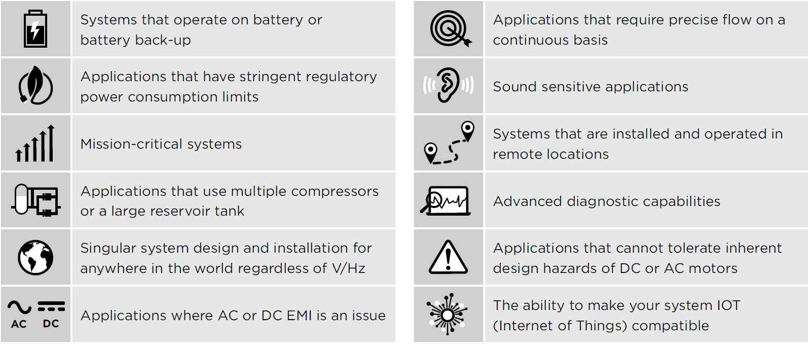 BLDC pumps applications