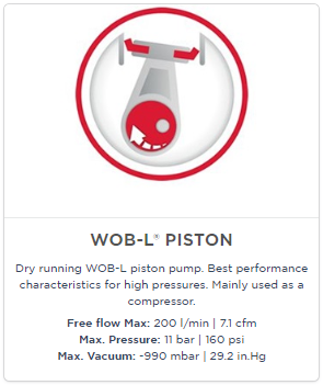 Compresseurs à piston et pompes à vide WOB-L®