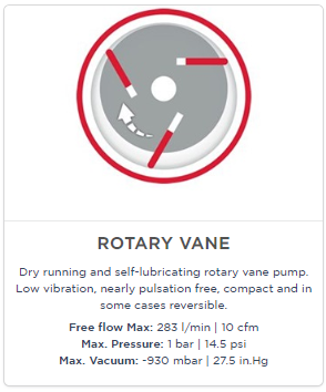 Rotary Vane Pumps and Compressors