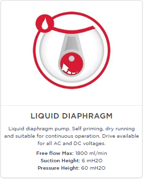 Liquid Diaphragm Pumps Product Category