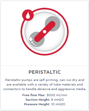 Peristaltic Liquid Pumps Product Category